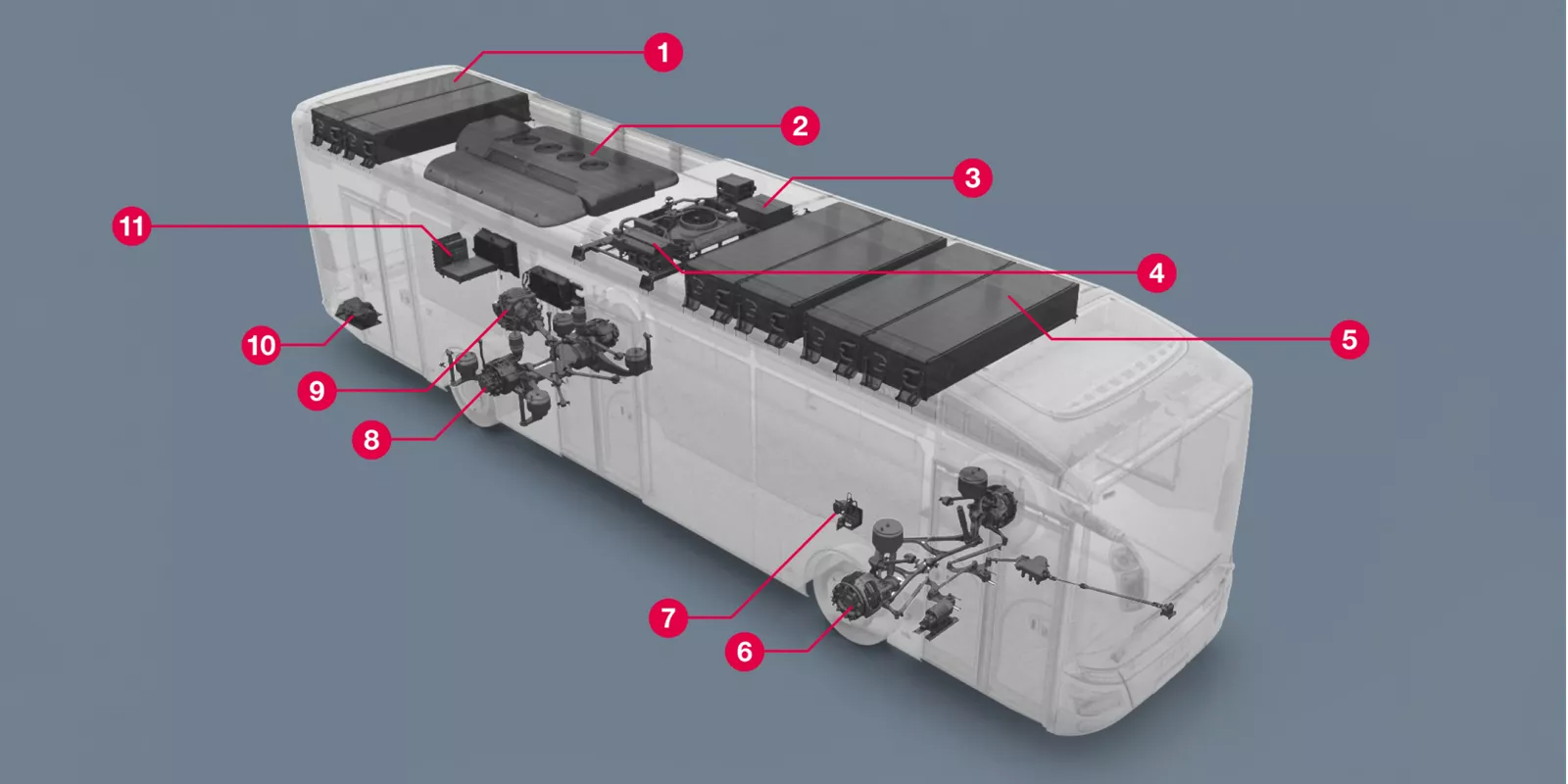 Ein schmematisches Bild der elektrischen Systeme des MAN Lion's City E.