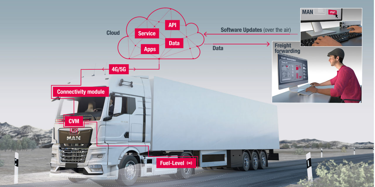 An infographic about the way the EE-architecture works