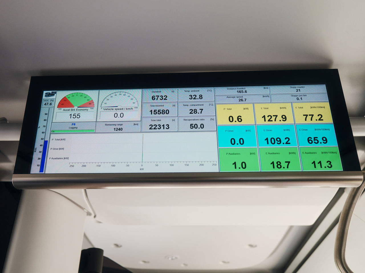 A screen shows numbers and data
