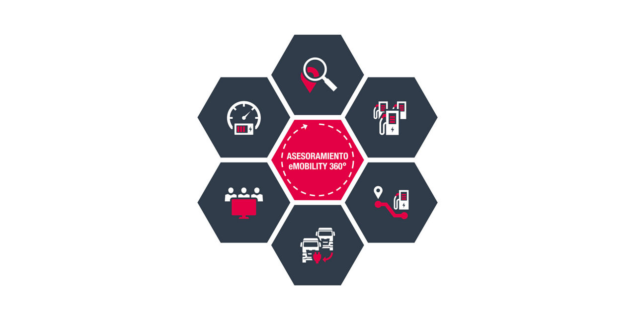 Su exitoso cambio a propulsiones alternativas