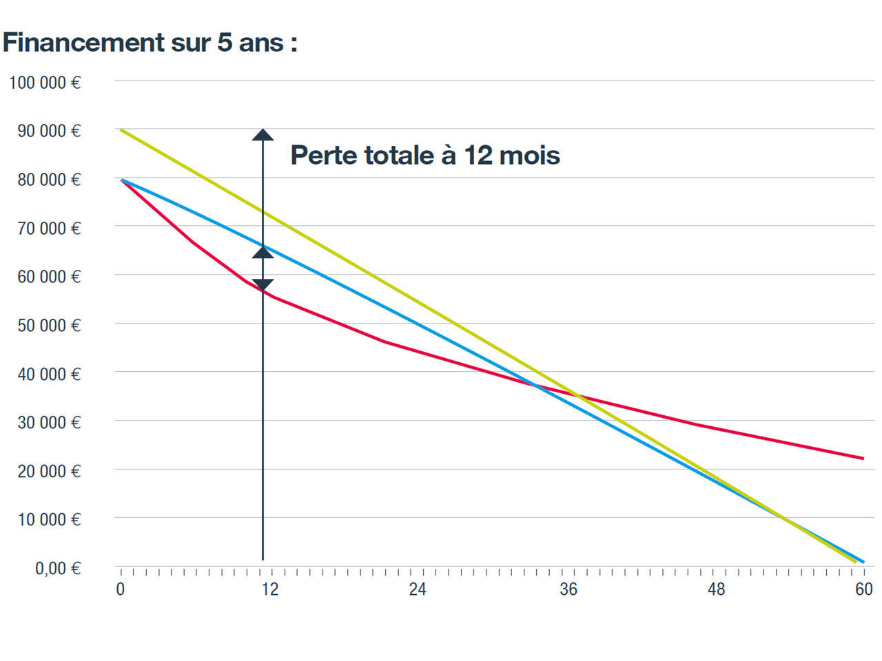 Graph-Perte-Financiere.jpg