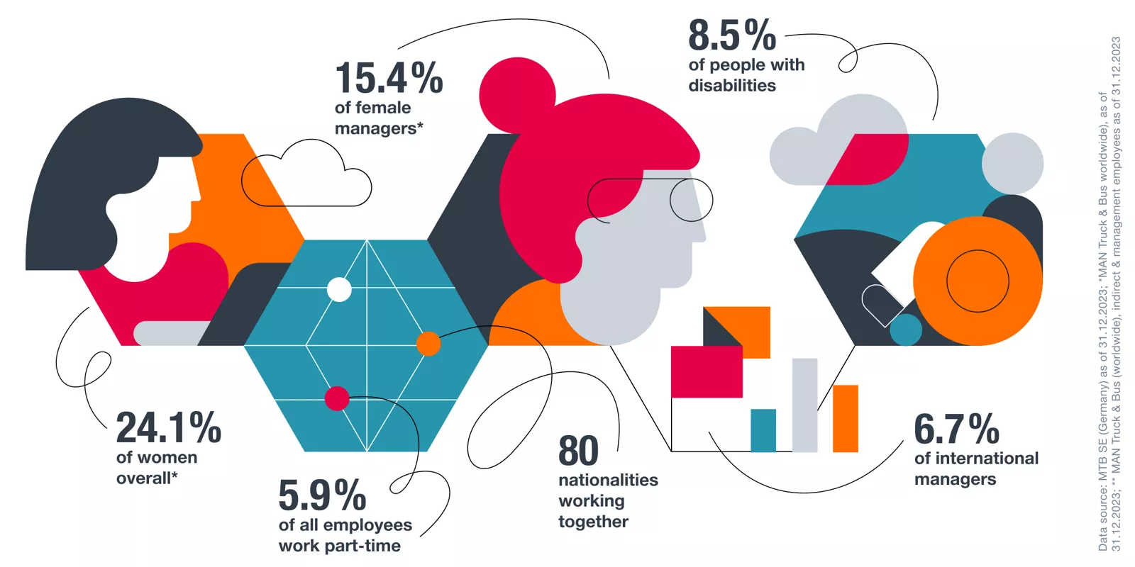 Illustration with faces and graphics