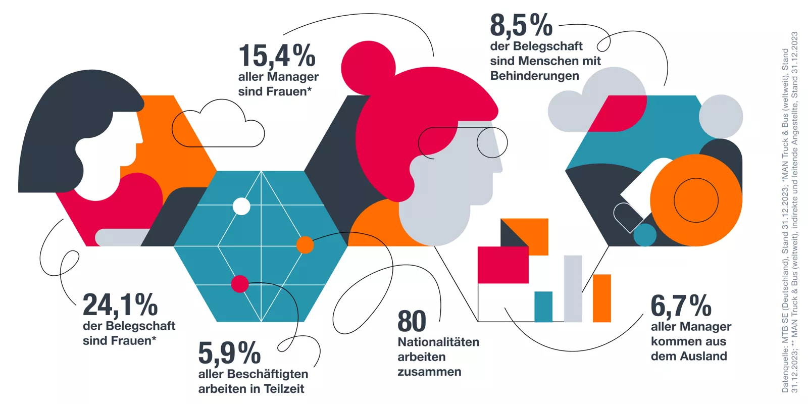 Illustration mit Gesichtern und Grafiken