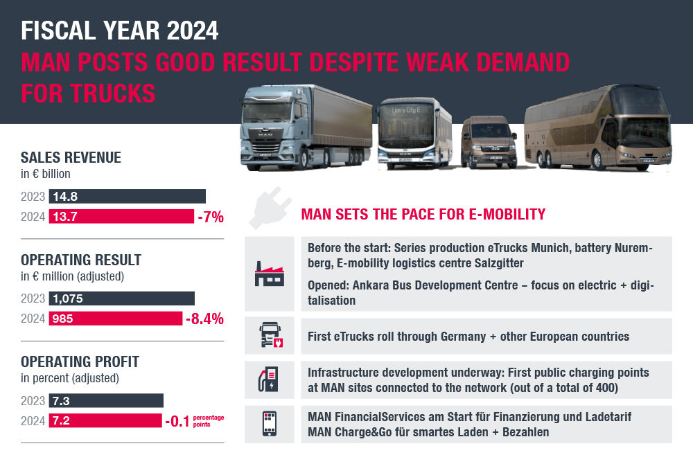 MAN-finann-rok-2024-1000x670en.jpg