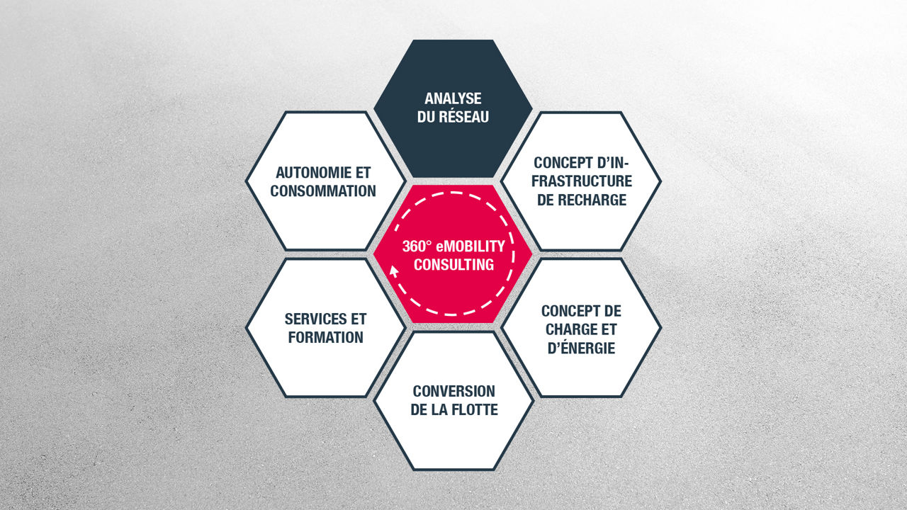 Analyse de réseau et planification des trajets