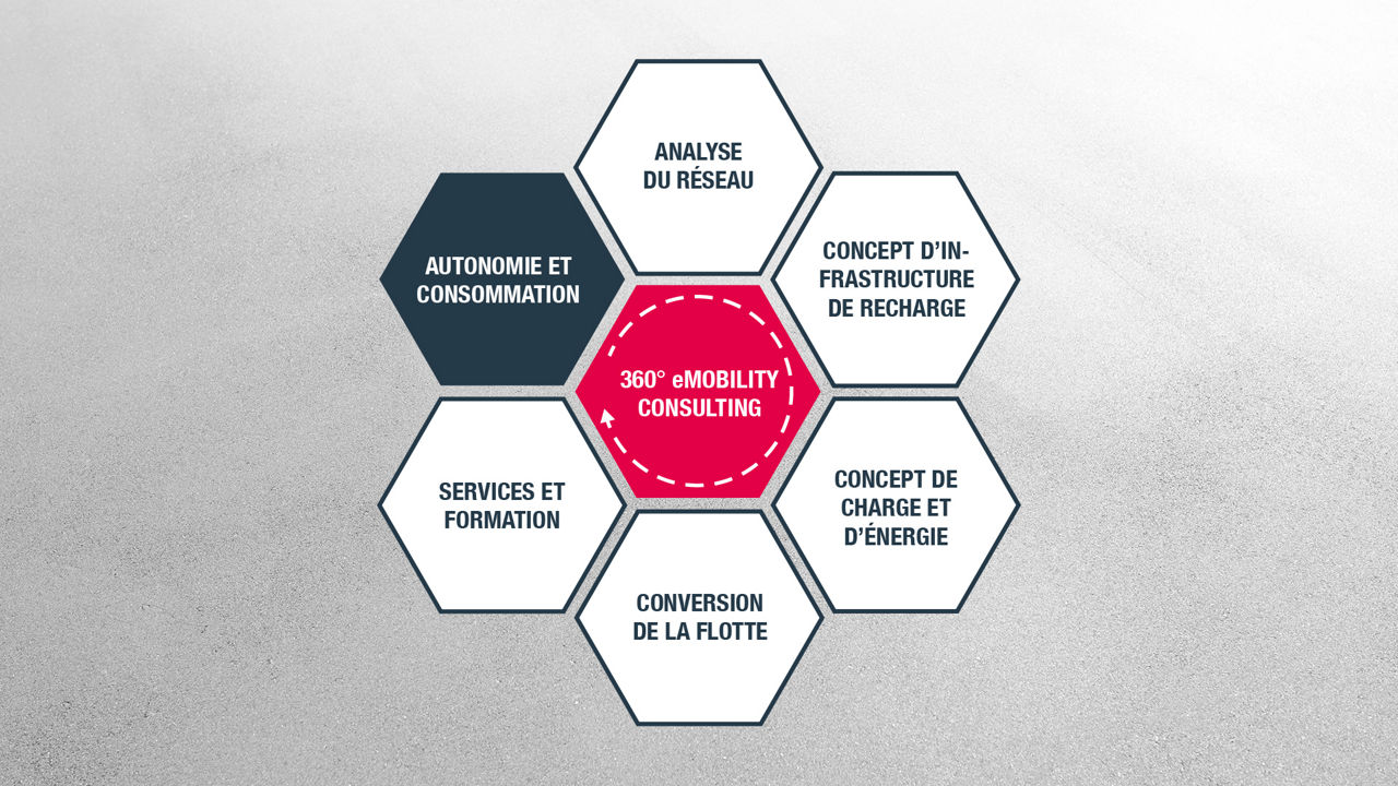 Calcul de l’autonomie et de la consommation