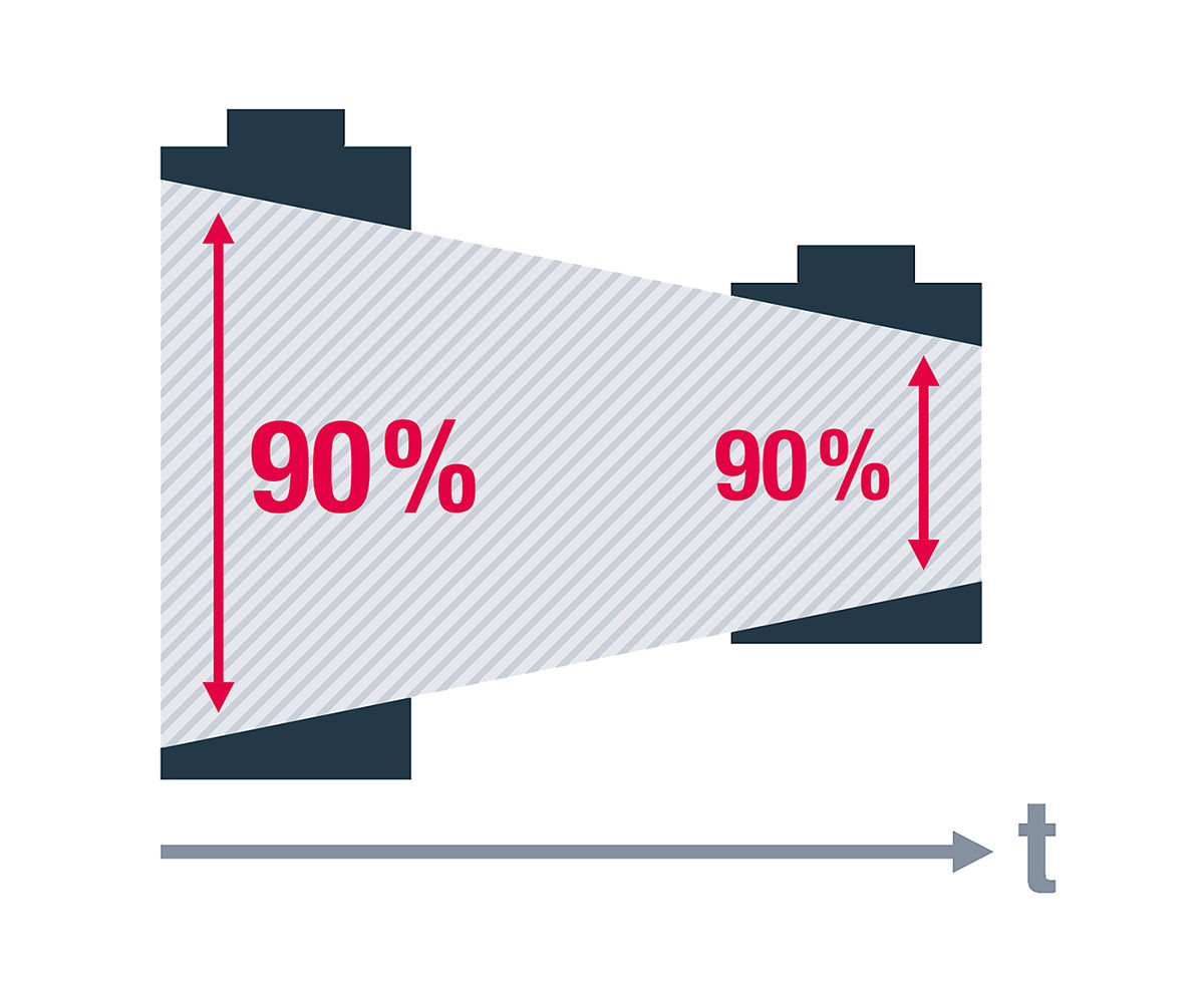 A diagram shows the “Maximum Range” battery usage strategy.