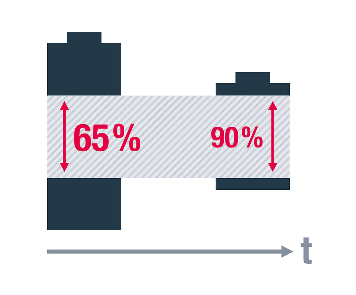 A diagram shows the “Reliable Range” battery usage strategy.
