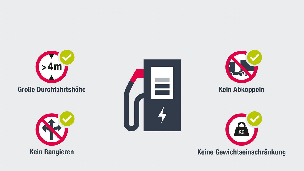 Vorteile von Charge&Go