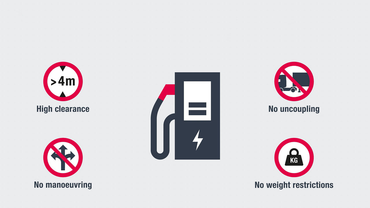 Fördelar med Charge&Go