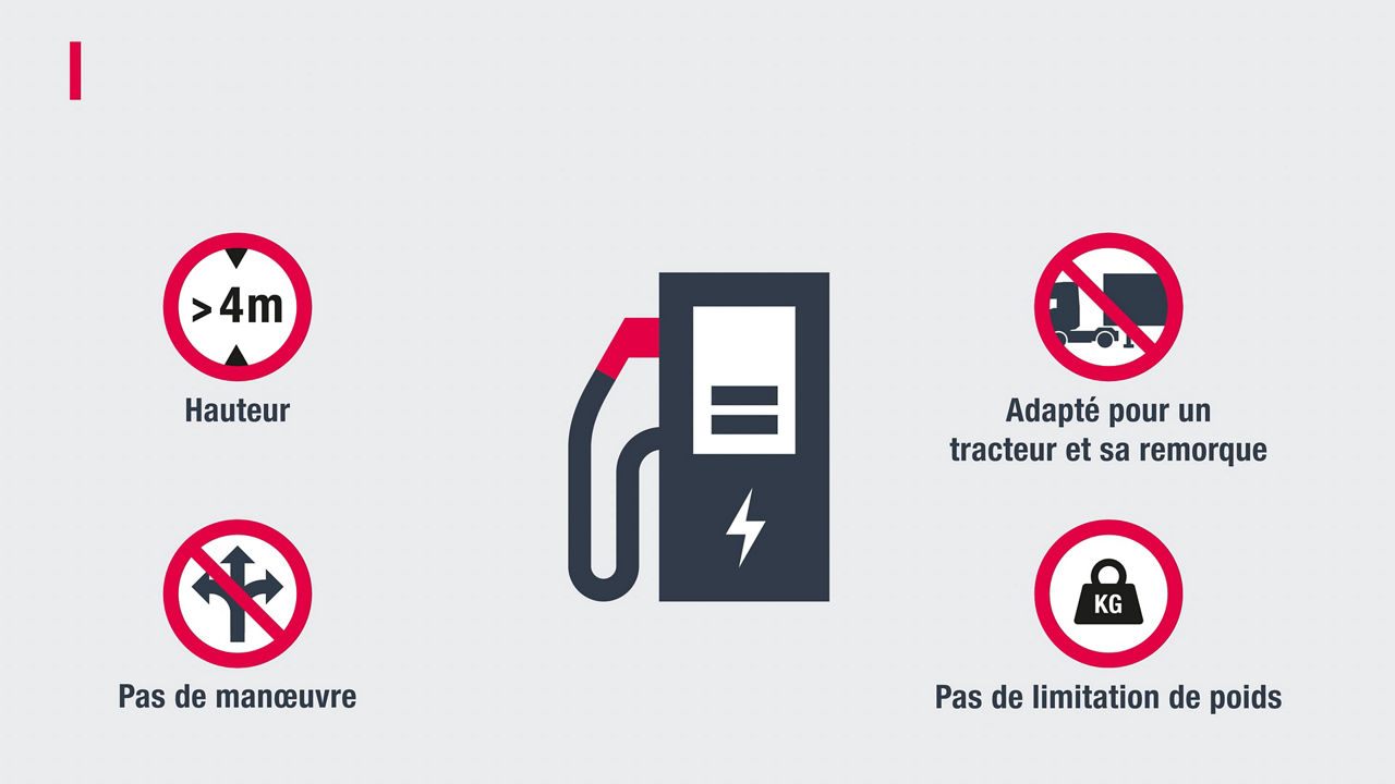 Avantages de Charge&Go