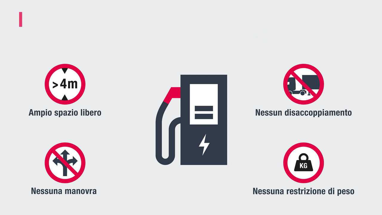 Vantaggi di Charge&Go