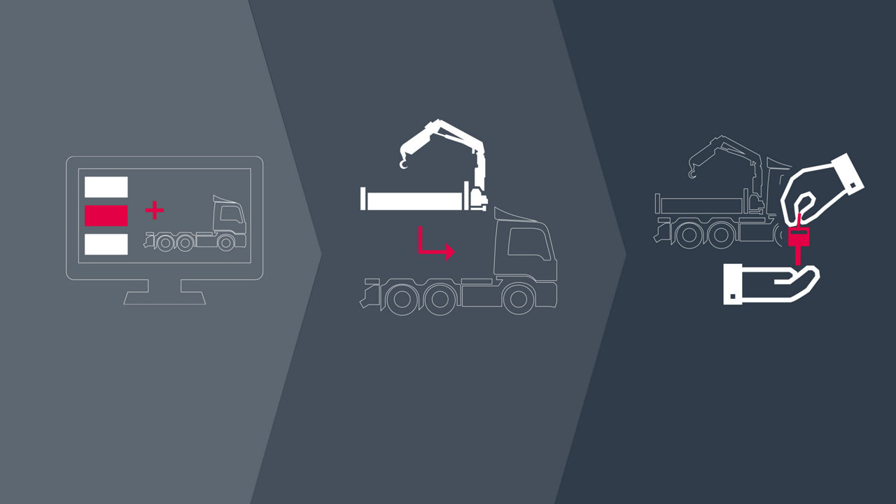 Aufbauprozess mit MAN