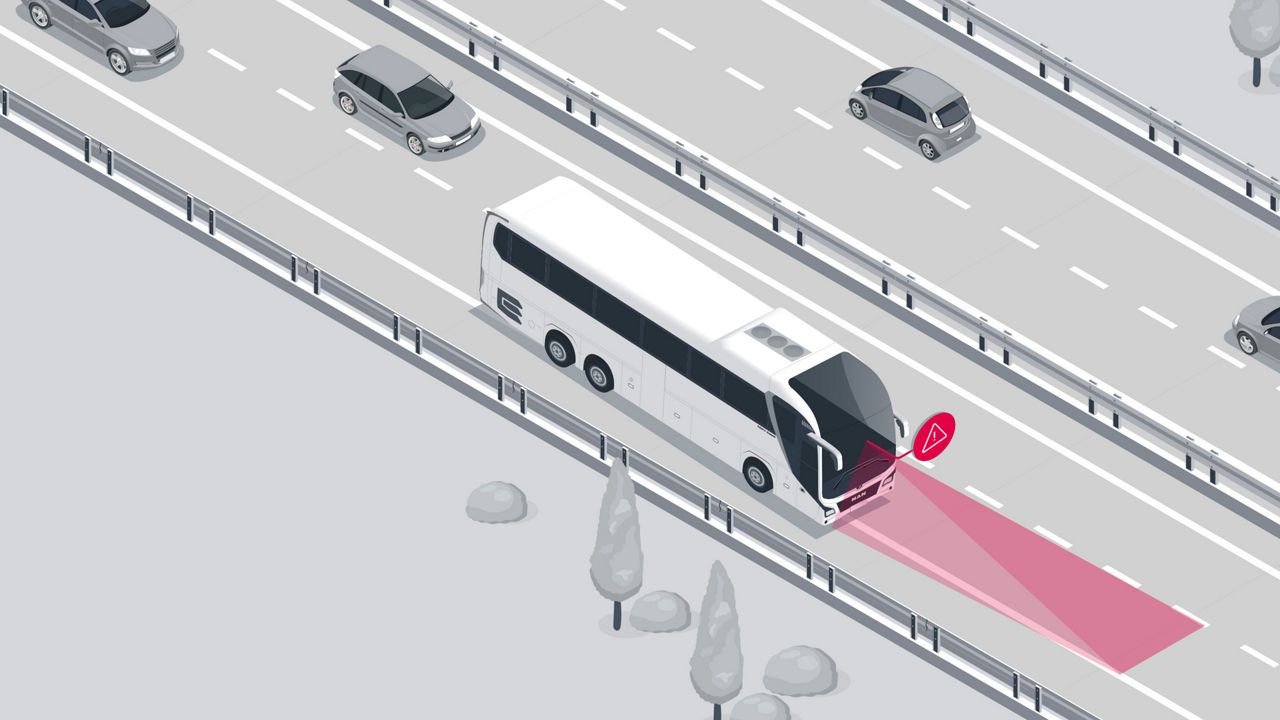 Illustration of a bus on the motorway whose front tyres are located outside the road marking. The area in front of the front apron is marked in red. 