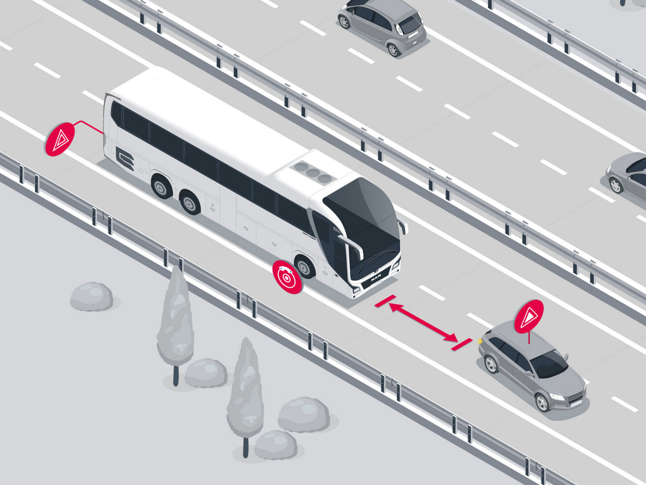 Illustration of a bus driving behind a car. The distance between the vehicles is marked in red. In addition, three other red symbols are drawn on the rear and front wheel of the bus as well as above the car. 