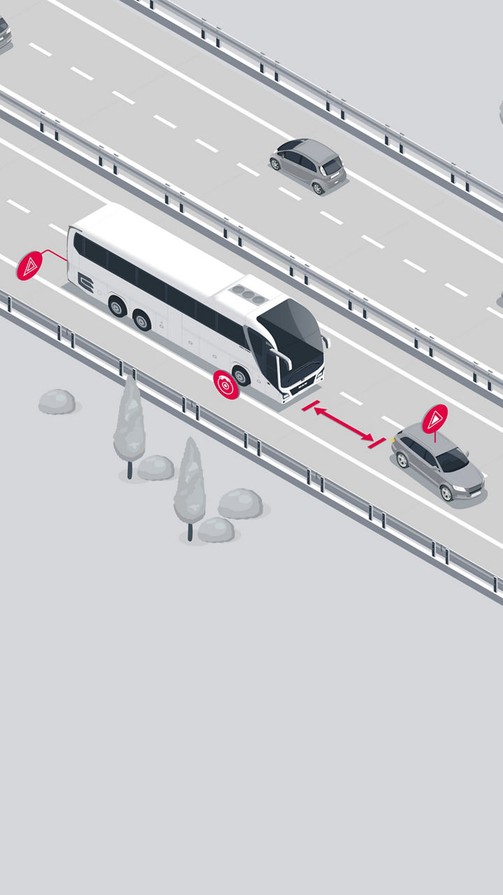Illustration of a bus driving behind a car. The distance between the vehicles is marked in red. In addition, three other red symbols are drawn on the rear and front wheel of the bus as well as above the car. 