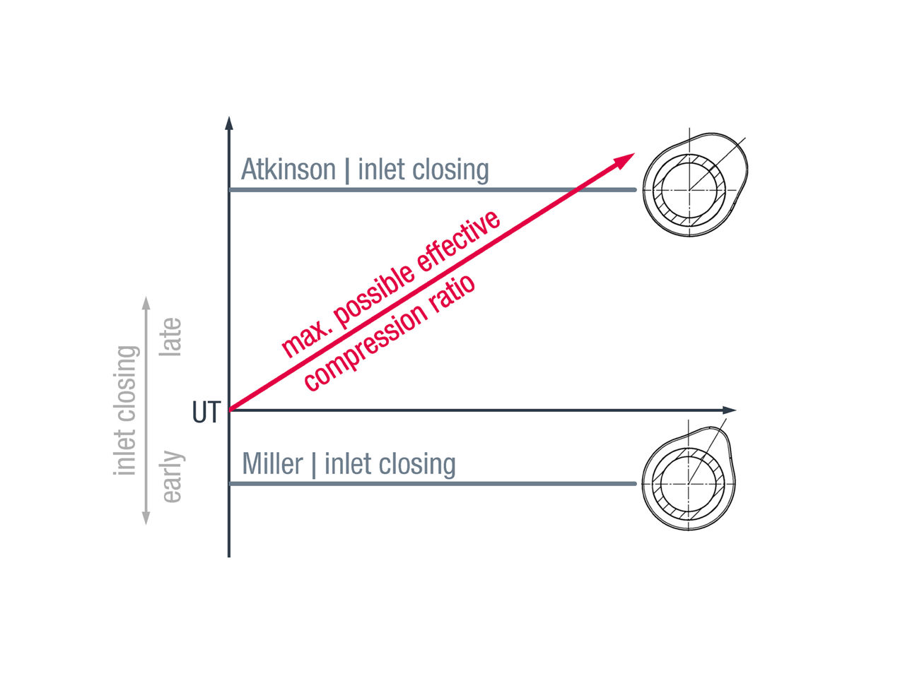 MAN D2676 Compression ratio