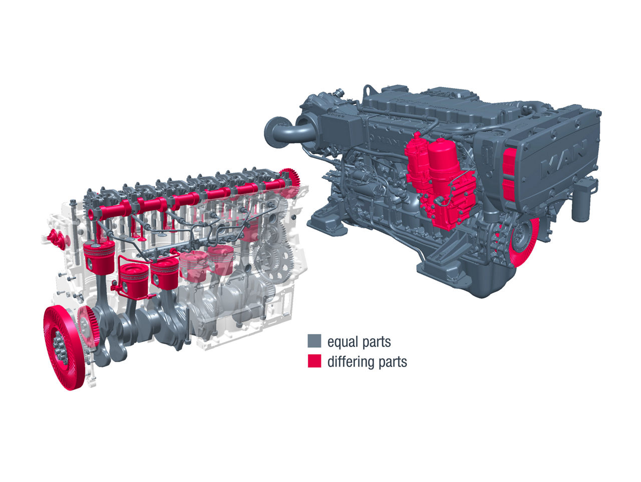MAN D2676 Differing part