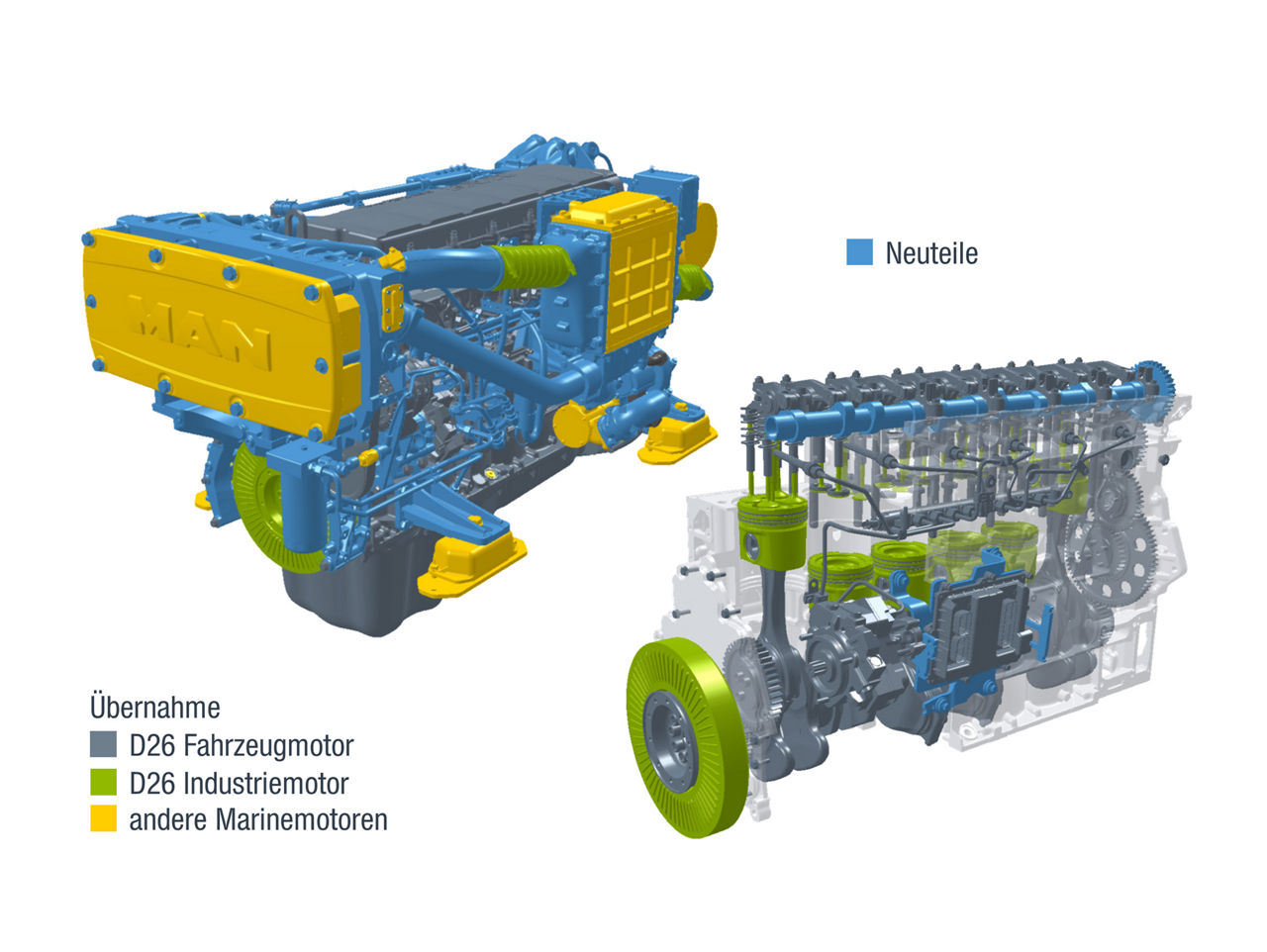 MAN D2676 Gleichteile