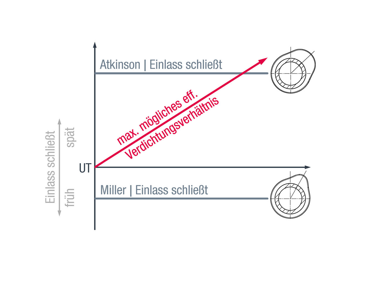 MAN D2676 Verdichtungsverhältnis