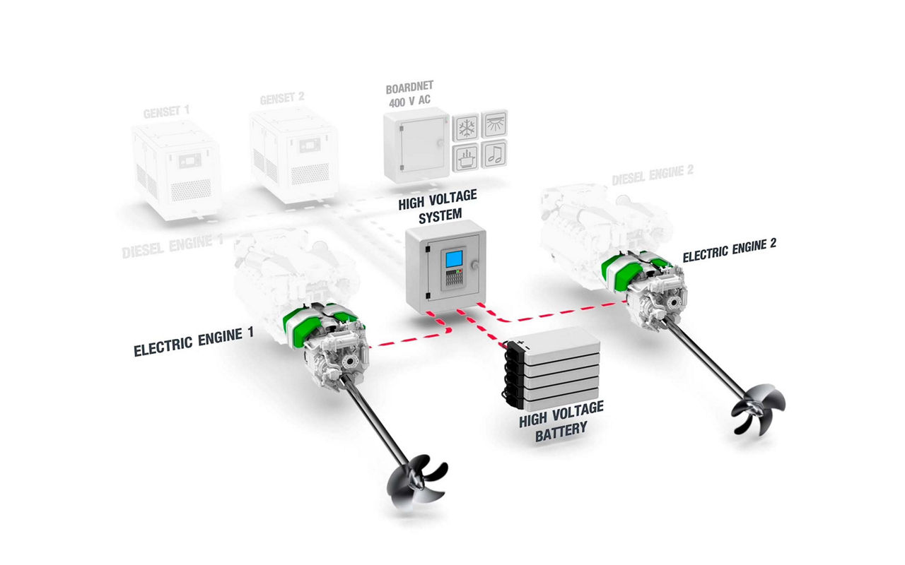 MAN Hybrid System: Zero-emission mode