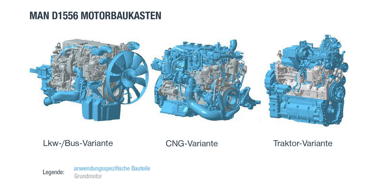 MAN’s 9-litre diesel engine for off-highway applications