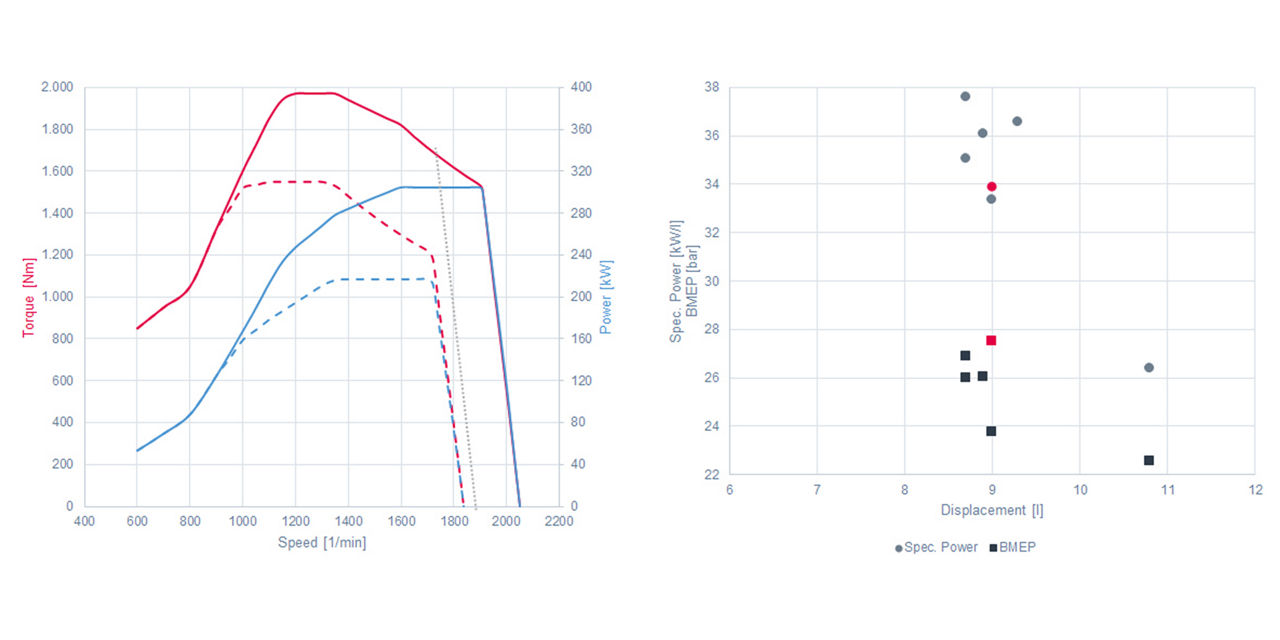 MAN’s 9-litre diesel engine for off-highway applications
