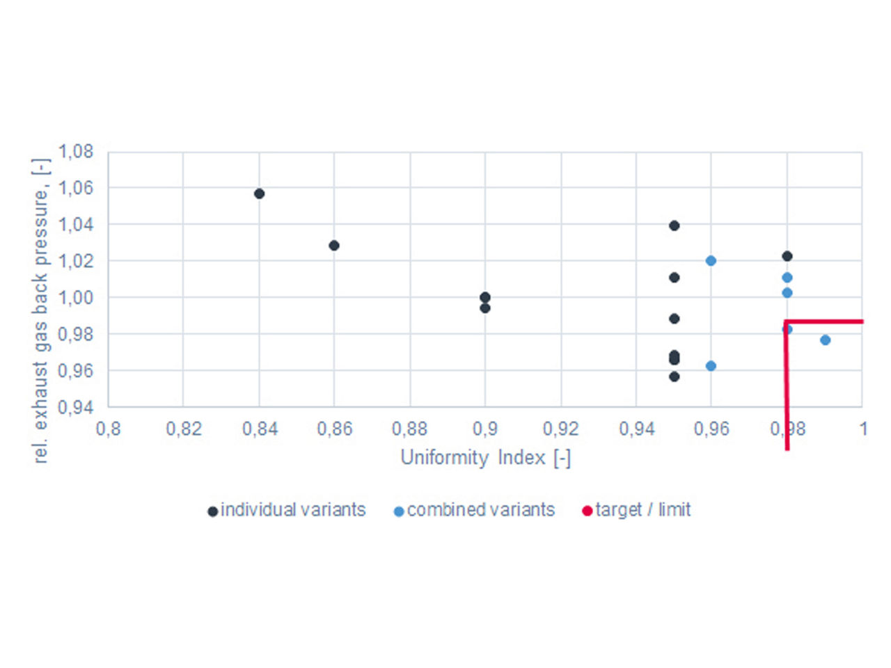 Exhaust gas aftertreatment
