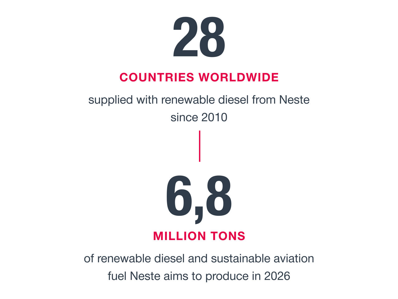 Supplying Neste customers from 28 countries with renewable diesel