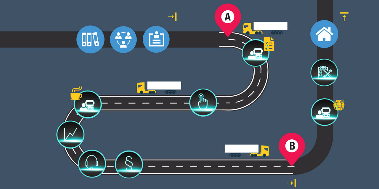 MAN Digital Services