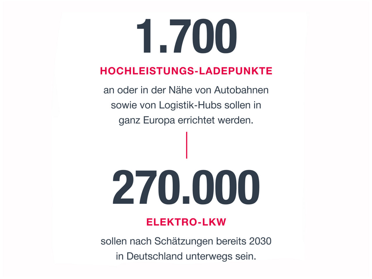 Eine Grafik mit Zahlen zur eMobility-Strategie von MAN