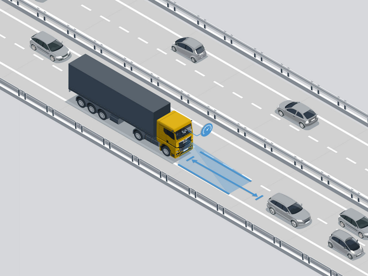 Onze lange-afstandsverkeersassistent MAN CruiseAssist houdt op snelwegen automatisch afstand tot het vooroprijdende voertuig en houdt de rijstrook aan.