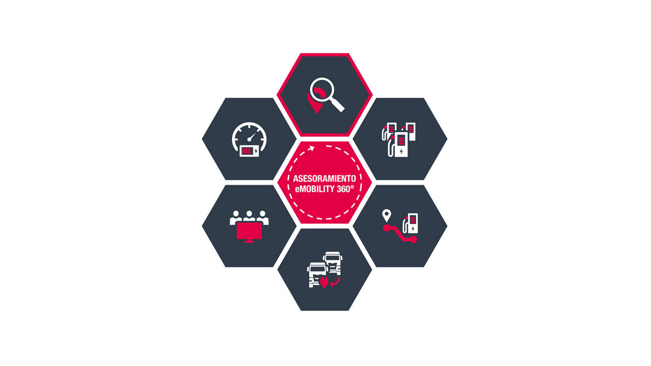 Análisis de redes y planificación de rutas