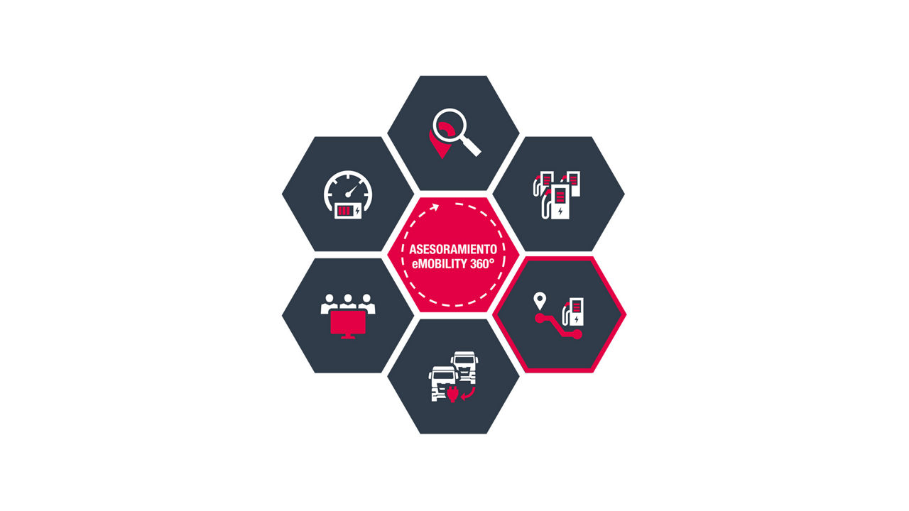 Concepto de carga y energía