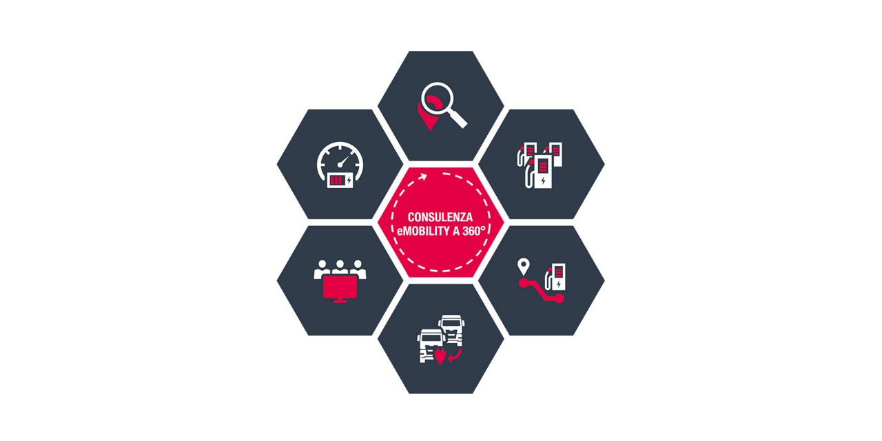 Per passare facilmente alle propulsioni alternative