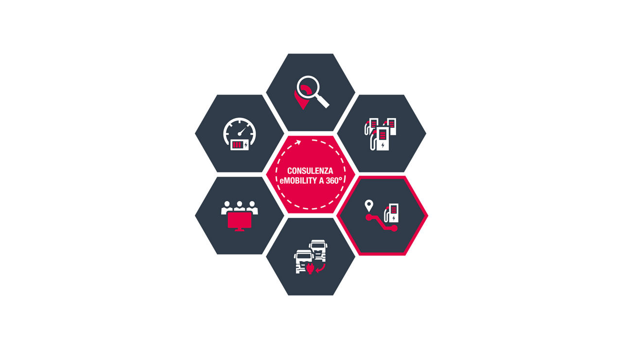 Sistema di ricarica e di impiego dell’energia