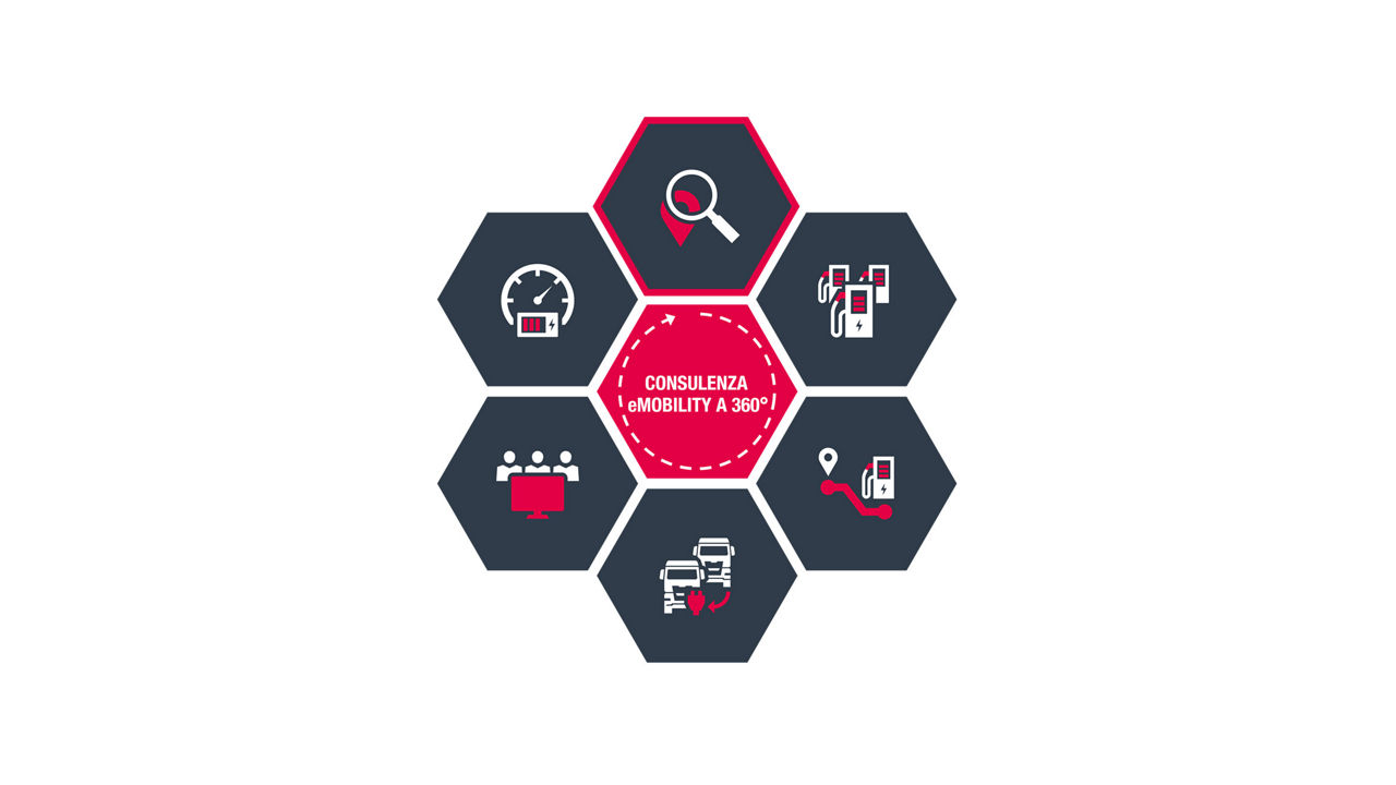 Analisi della rete e programmazione degli itinerari