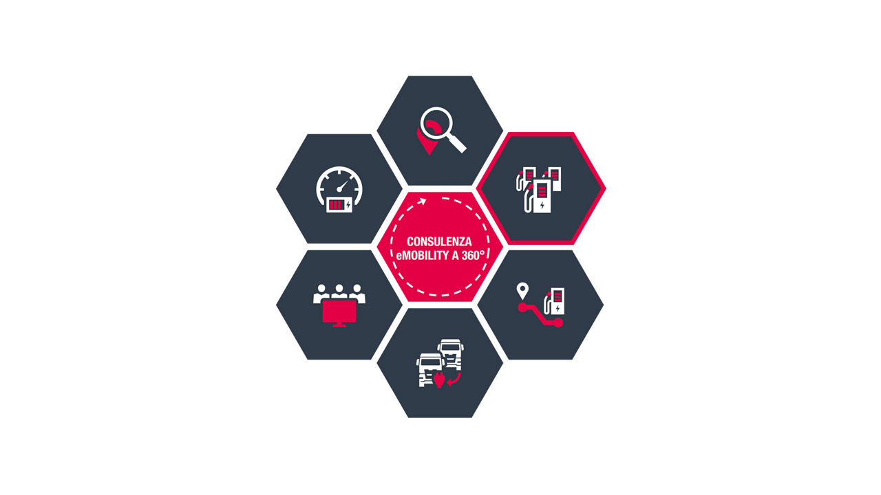 Programmazione dell’infrastruttura di ricarica