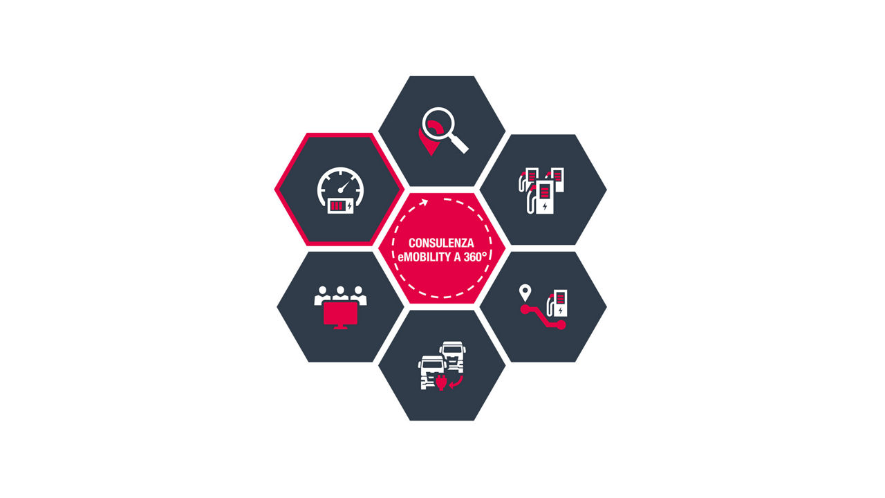 Definizione di autonomia e consumi