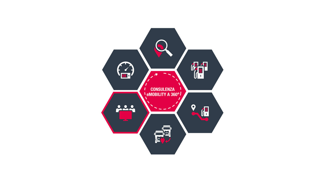 Servizi e formazione