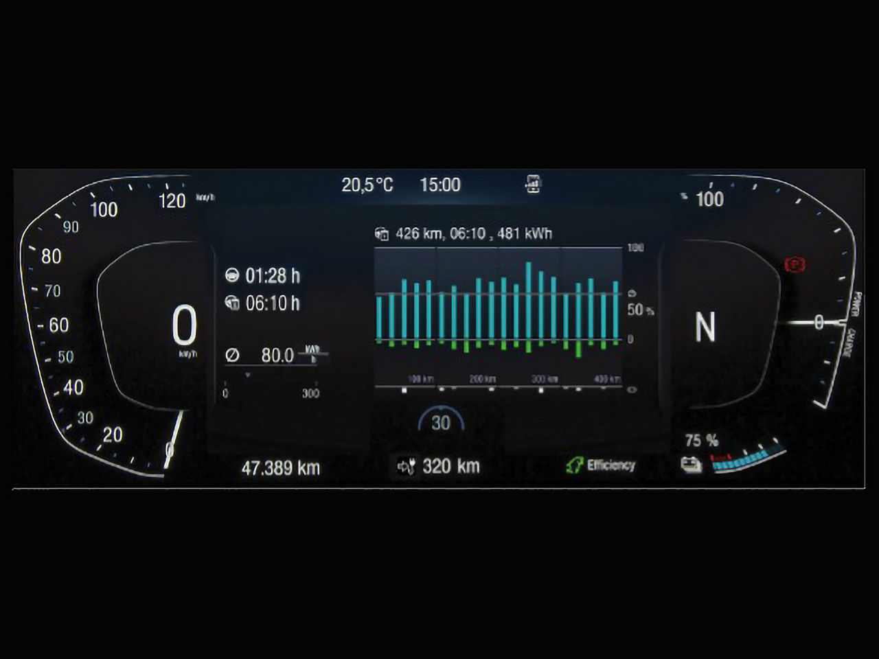 MAN Lion’s Coach E’nin 12 inçlik sürücü göstergesi