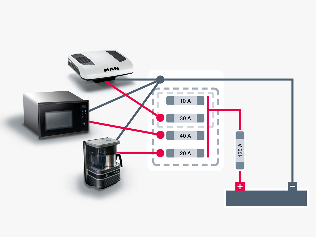 Bağlı cihazlarla birlikte MAN orijinal 100 A arayüzünün bağlantı şeması: Klima, mikrodalga, kahve makinesi. 