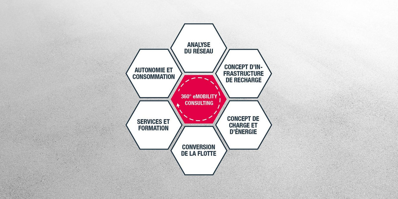 Votre transition réussie vers les motorisations alternatives