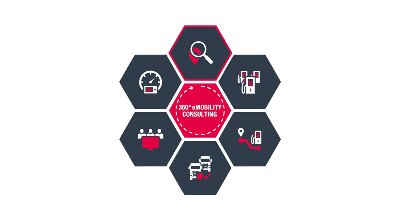Network analysis and route planning