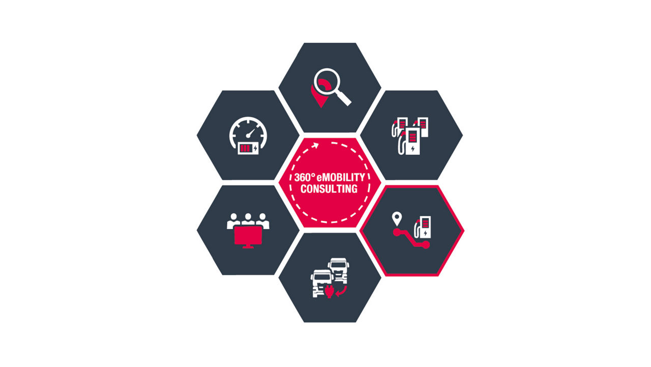 Charging and energy concept