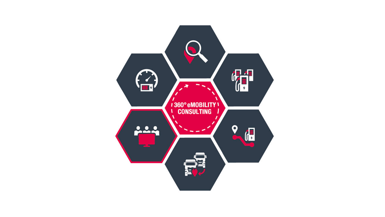 Services and training